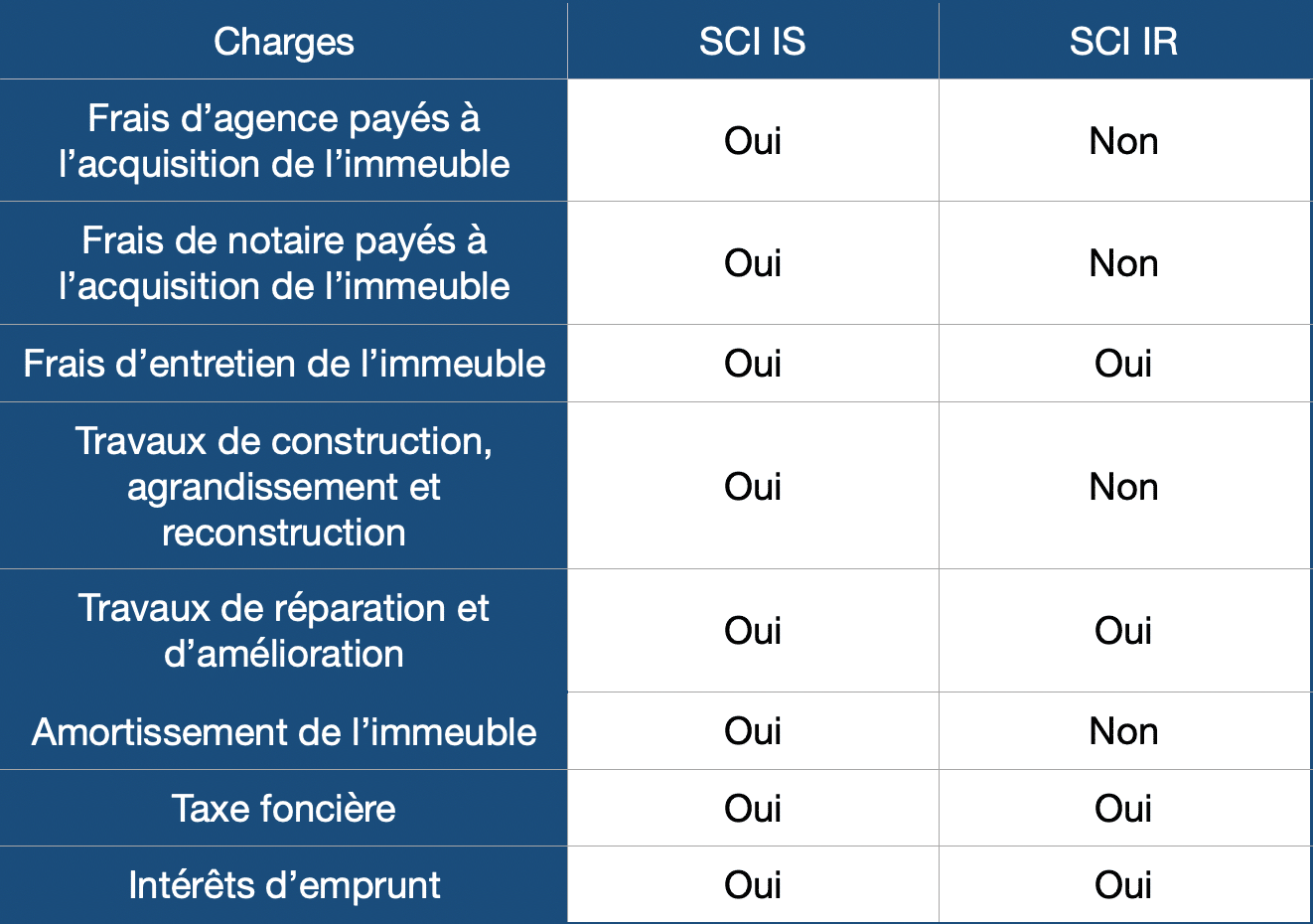 Les Societes Civiles Immobilieres Sci Investissement